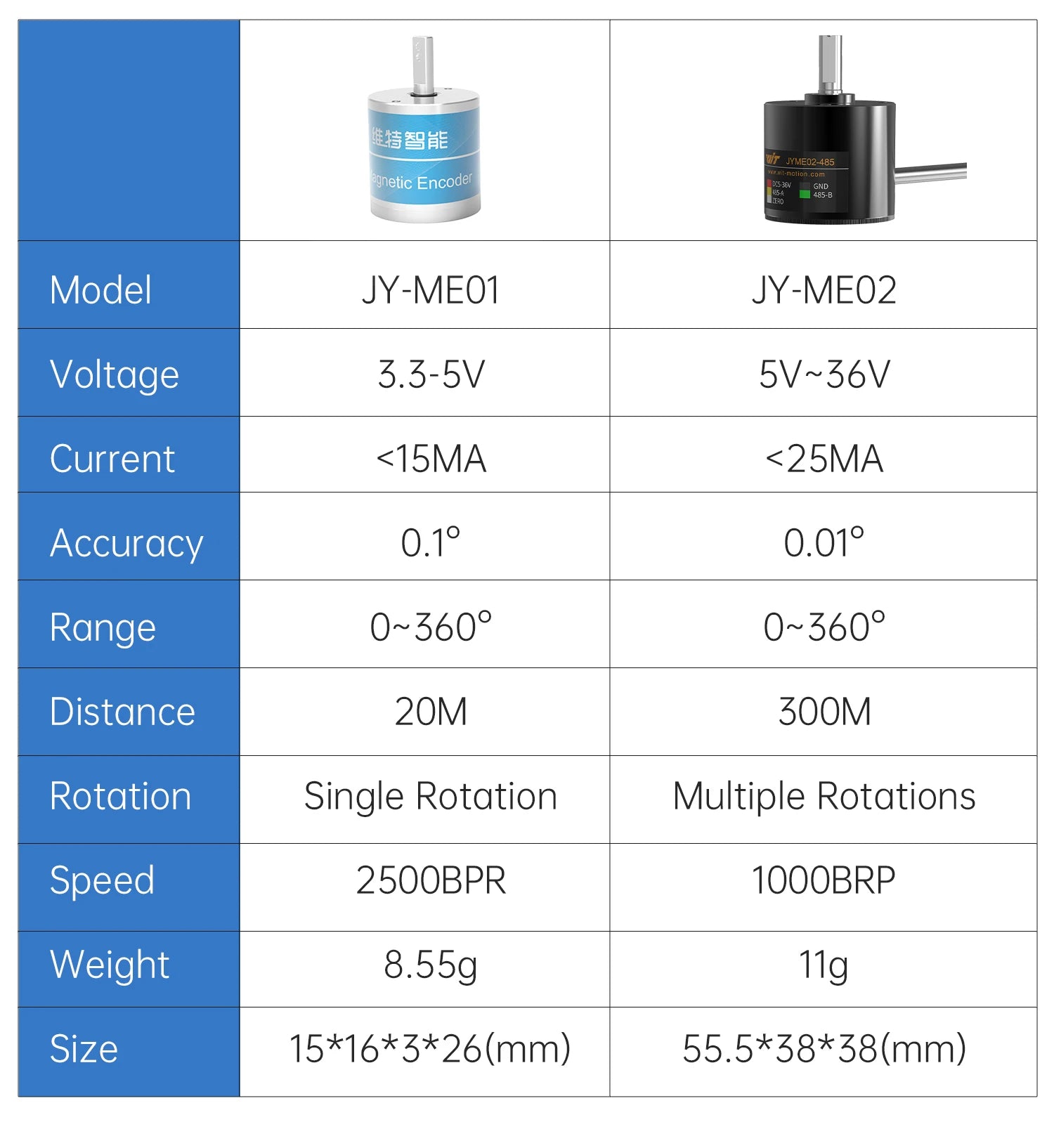 WitMotion JY-ME02 Rotary Absolute Encoder Digital High-Precision Angle Sensor 485 CAN Interface Power-Off Memory Angle Sensor