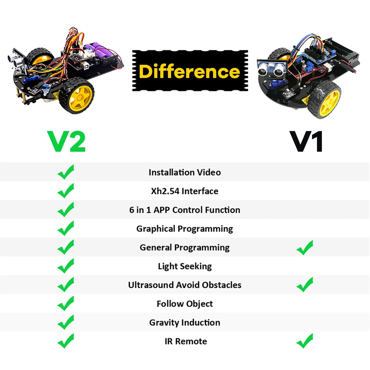 LAFVIN Smart Robot Car for Arduino 2WD Chassis Robot Car Kit With Ultrasonic Module, L298N Driver Board, Remote, IR Control