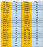 50pcs SMD One Way TVS Diode SMBJ5.0A SMBJ6.0A SMBJ6.5A SMBJ7.5A SMBJ12A SMBJ18A SMBJ24A SMBJ28A SMBJ33A SMBJ100A SMBJ188A