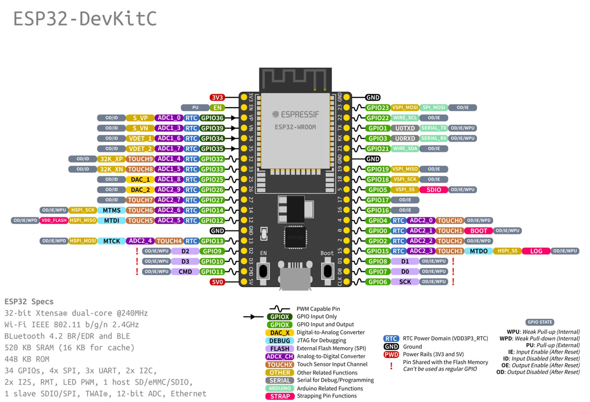 ESP32 Development Board WiFi Bluetooth Module ESP32 DevKitC Development Board With ESP32 WROOM-32U 32D Module