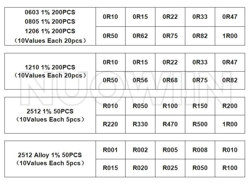 0402 0603 0805 1206 1210 2010 2512 SMD Chip Resistor Sample Kit Alloy Resistance Assorted Set 1% 5% 10R 100R 220R 1K 10K 100K