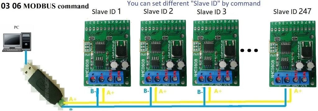 5PCS 3 in 1 8ch Input/Output Digital Switch TTL LvTTL CMOS RS485 IO Control Module Modbus Rtu Board For PLC Relay