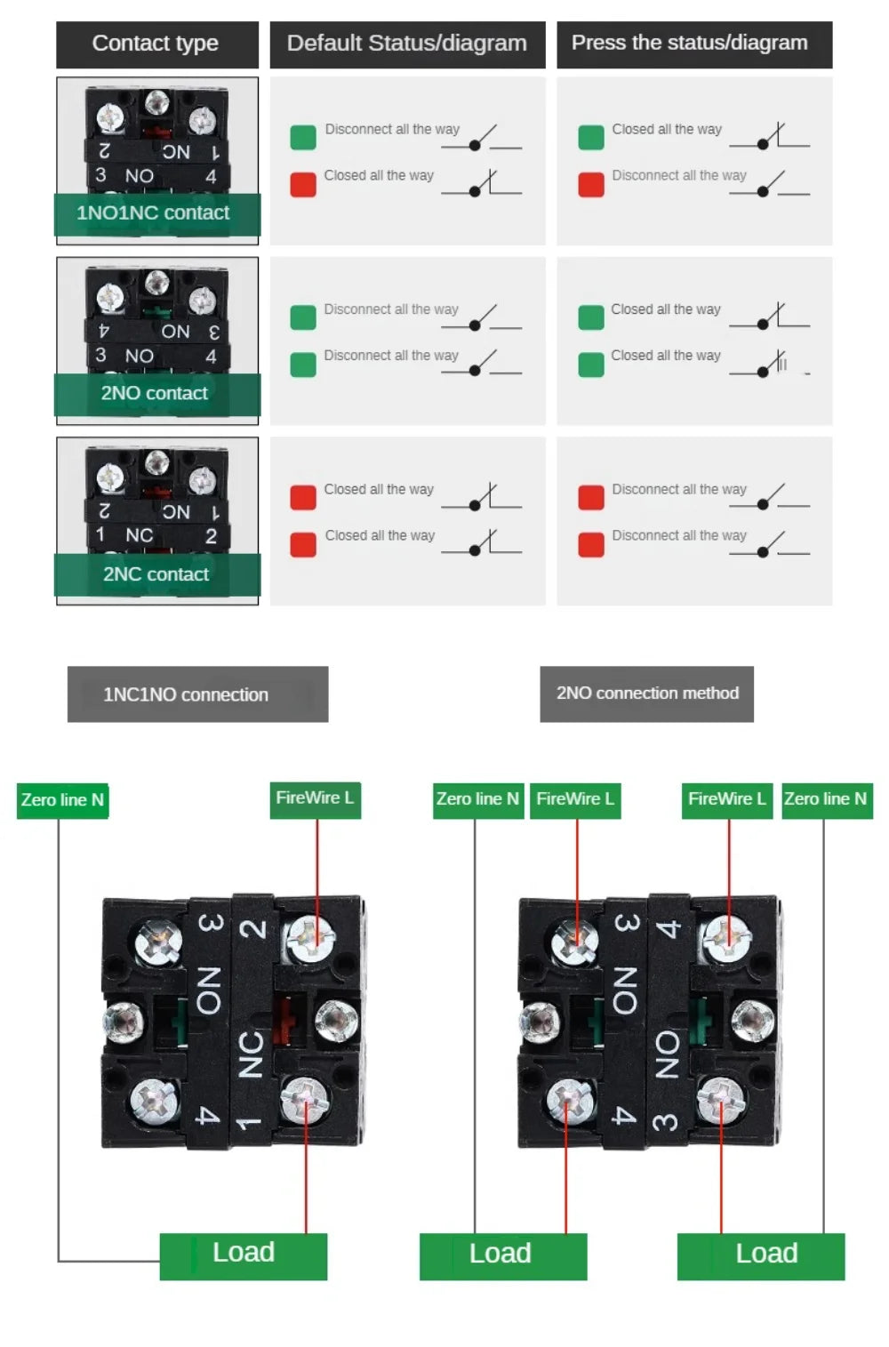 22mm Push Button Switch Momentary Reset ON OFF 12V/220V/48V/24V Black NC NO Power Button for Electrical Industrial Panelboard