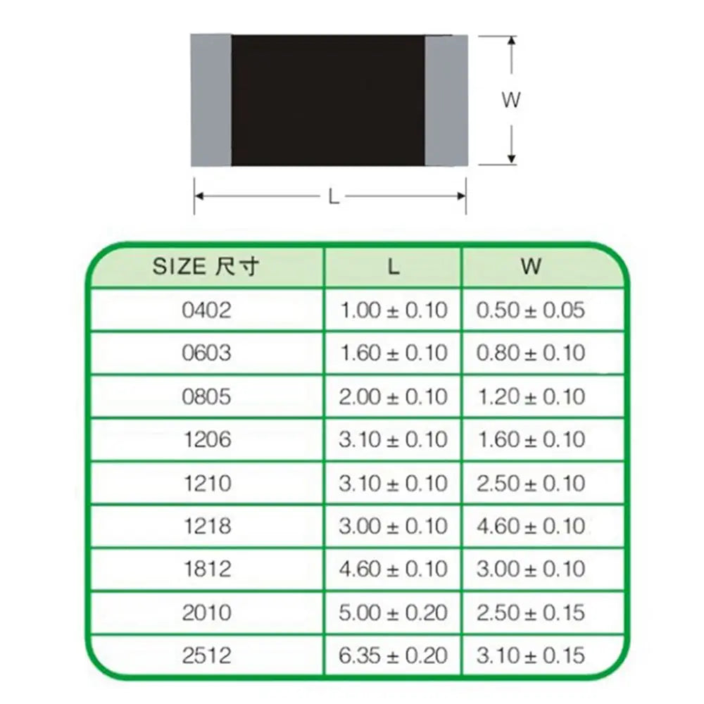 SMD Chip Resistor 0402 1/16 Watt 1.2 1.3 1.5 1.6 1.8 2 2.2 2.4 2.7 3 3.3 3.6 3.9 4.3 4.7 5.1 5.6 6.2 6.8 7.5 8.2 9.1 K M R Ohm