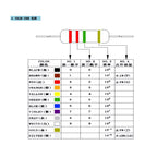 (50pcs) 1/2W Metal Film Resistors 1% 0.5W 470K 47R 560R 56R 6.2K 6.8K 680R Ohm Resistance