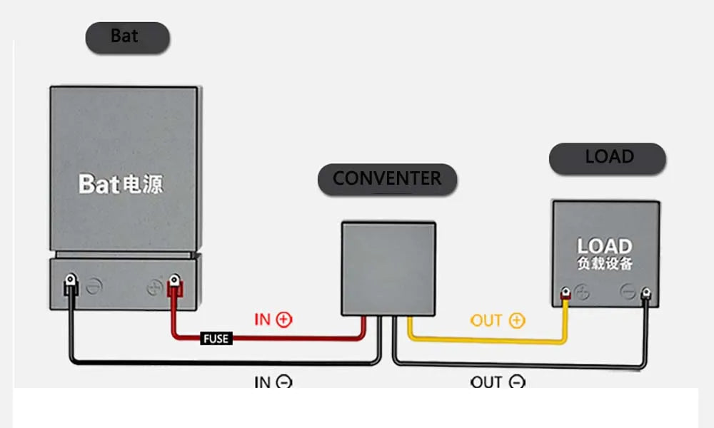 24V to 5V1A-5A 12V to 5V 5A 25W Power Converter Input Voltage 8-36V DC Step-down Module Buck to 5V Switching Power Supply