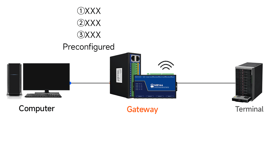 4 Channel Serial Server RS485 RS232 RS422 to Ethernet CDSENET NB144-V2 Series TCP UDP MQTT HTTP Modbus Storage Gateway Watchdog
