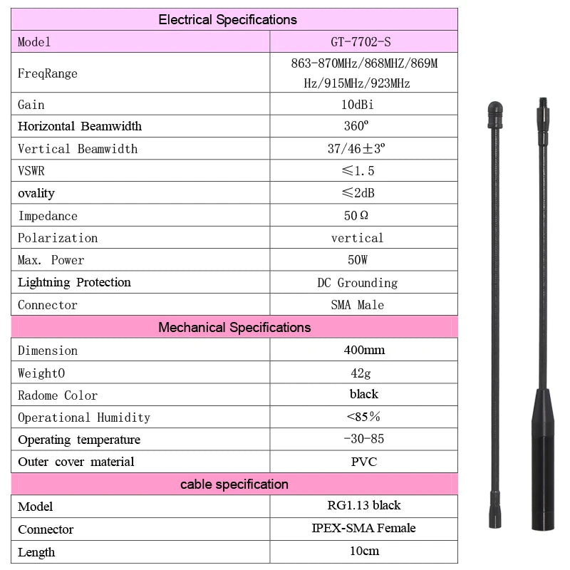 Long-Range LoRa Soft Antenna 868MHz 869MHz 915MHz Use for LoRaWAN Gateway、Helium Hotspot、HNT Miner、IoT Sensor Low SWR