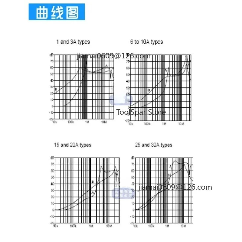 CW4B EMI Power Filter 10A 20A 30A 40A Three-phase 380V VFD Noise Filter Power Interference Purification Module
