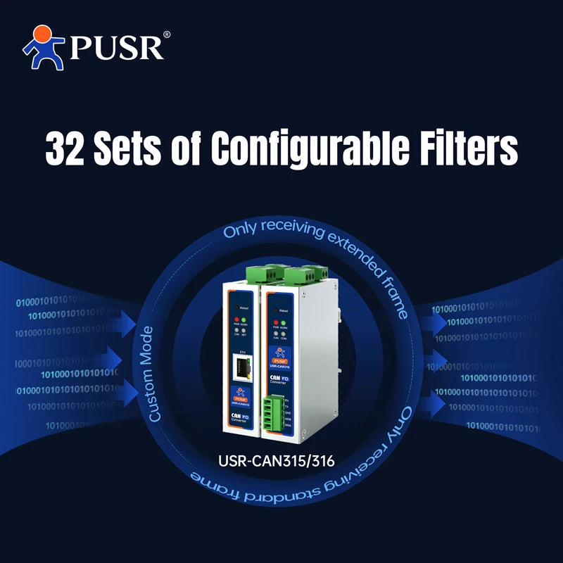PUSR CANFD Protocol Converter CANFD to Ethernet CANFD to RS485 RS232 Modbus RTU to Modbus TCP USR-CAN315/316