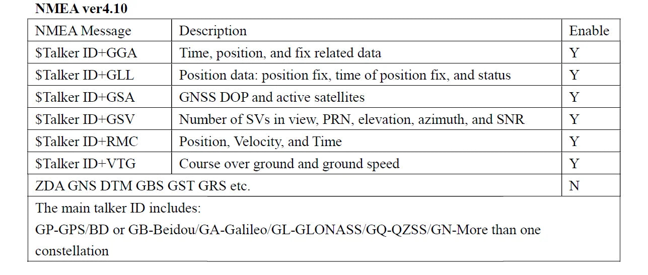QUESCAN G90A-F20 UBX-M9140-KA M9 GPS GNSS Module GPS GLONASS BeiDou Galileo SBAS QZSS Antenna Receiver RTCM NMEA NEO-M9N 1-25Hz