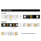 1m/2m/5m WS2812B ECO 30/60/100/144 Pixels/Leds/M TV RGB Led Strip Light WS2812 IC Individually Addressable Black/White PCB DC5V