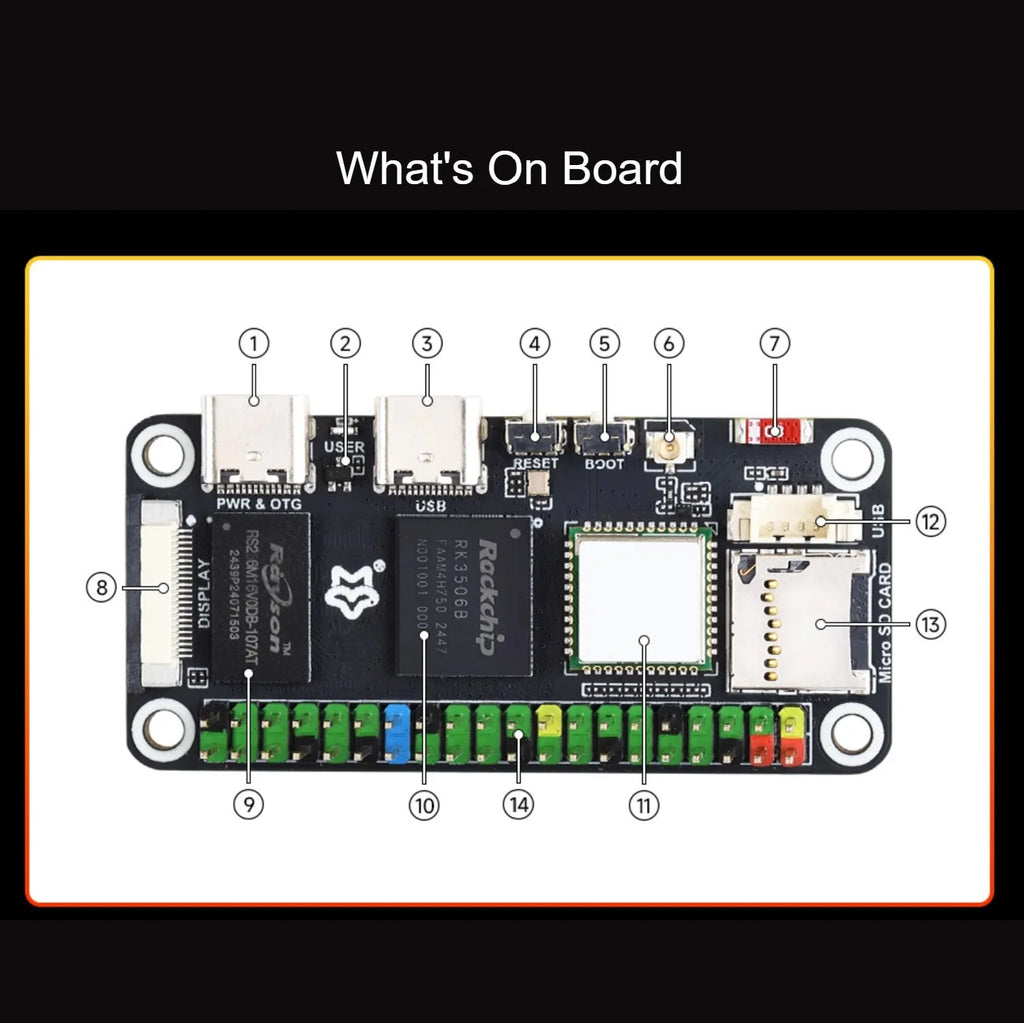 Luckfox Lyra Zero W Micro Linux Development Board RK3506B Chip Triple-core Arm Cortex-A7 And Arm Cortex-M0 Processors