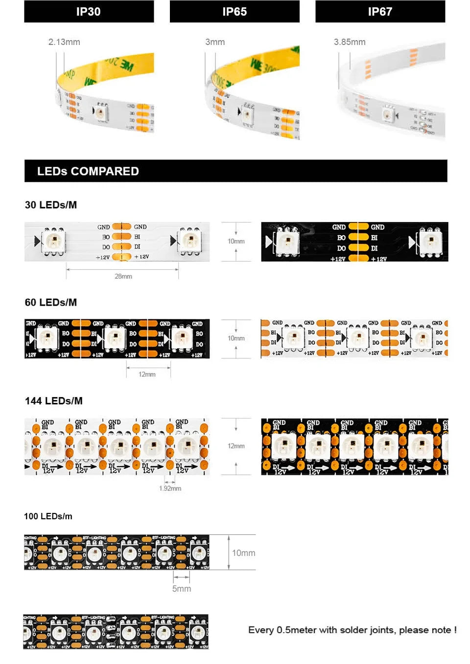 WS2815 DC12V WS2812B WS2813 LED Strip Light RGB Individually Addressable LED Lights Dual Signal 30 60 100 144 LEDs IP30 65 67