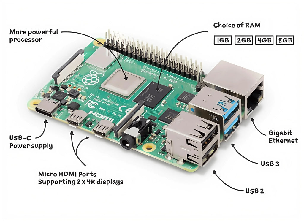 Raspberry Pi 4 (Model B) — 1GB / 2GB / 4GB / 8GB 3B 3B+