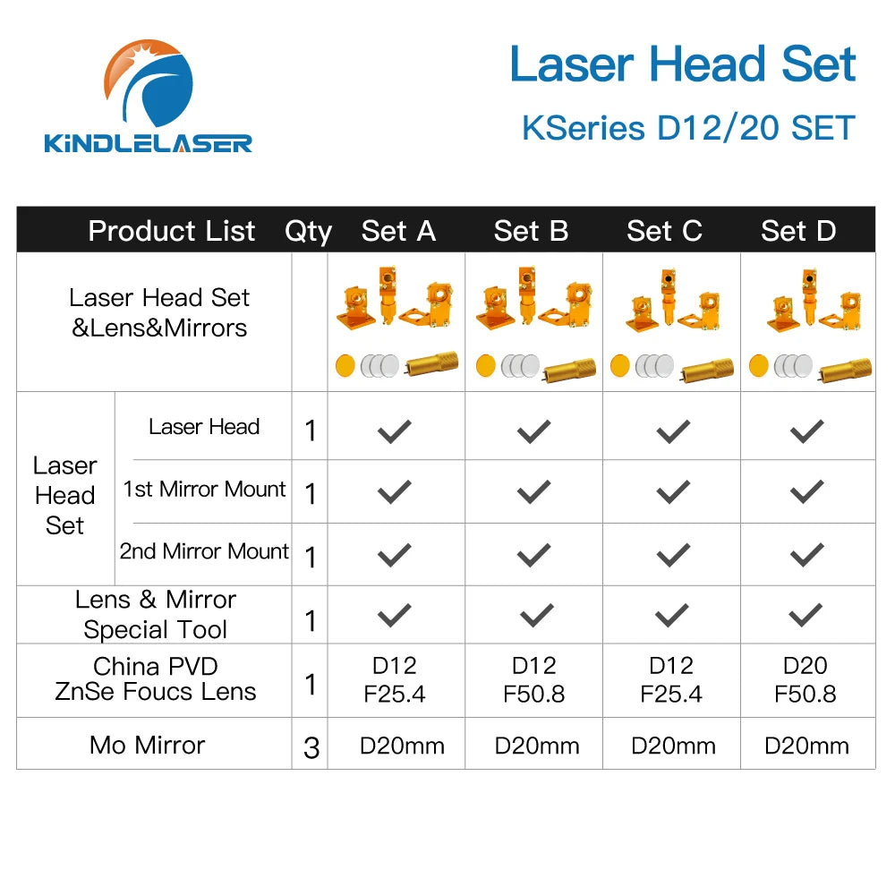 Kindlelaser K Series CO2 Laser Head Set D12/20 PVD Lens Dia.12/20mm Mo Mirror D20mm for K40 Laser Engraving Cutting Machine