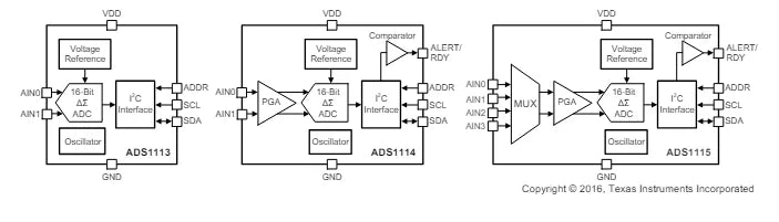 5-20PCS ADS1115IDGSR VSSOP-10 ADS1115I DGSR ADS1115 16-bit Analog-to-digital Converter ADC Chip