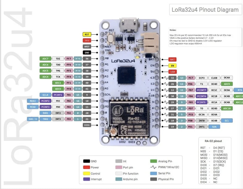 2Sets LoRa32u4 RA02 RA-02 433MHz Lora Module Development Board IOT with Antenna, Long Range 1KM LiPo SX1278 DIY0031