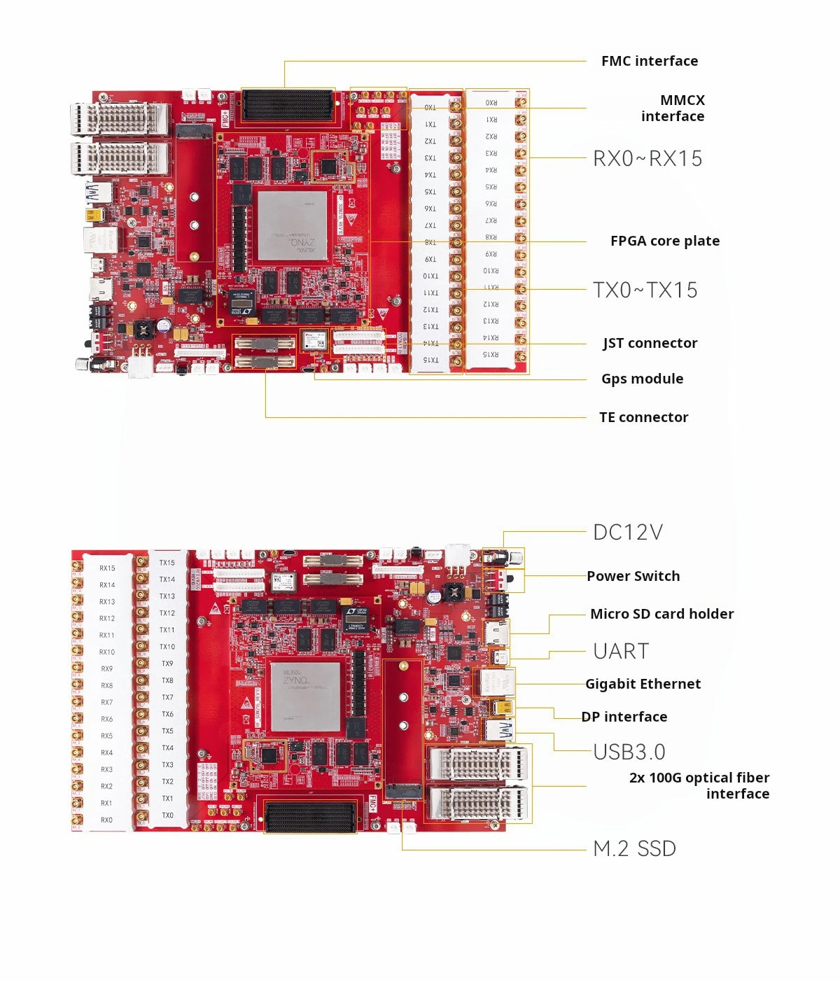 Alinx AXRF49 RF Development Board AMD Xilinx Zynq UltraScale+ RFSoC XCZU49DR FPGA | High-Performance Design