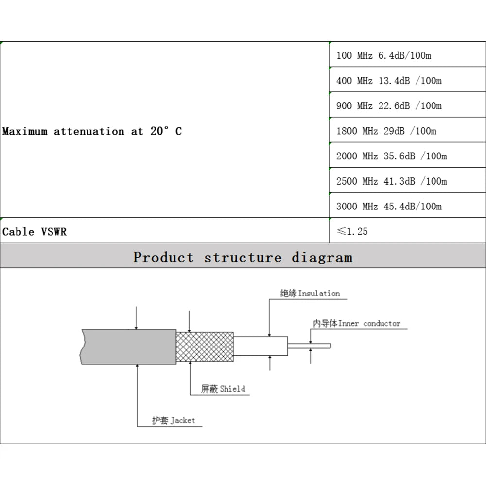 N Male/Female Plug SMA to N Connector SMA Connector 5D-FB Coaxial Cable Coax Cable for CDMA GSM 3G 4G LTE WiFi Antenna RF RP-SMA