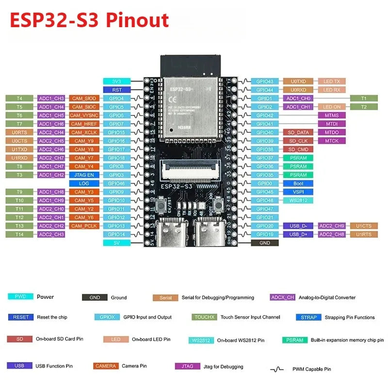 ESP32 S3 N16R8 CAM Development Board with OV3660 OV5640 Camera Module WiFi Bluetooth for IoT Video Surveillance Projects
