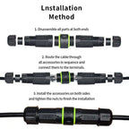 Waterproof M16 RJ45 Mount Panel Socket Wire IP68 8P8C RJ45 Male to Female Network Connector Ethernet Cable Connection Extender