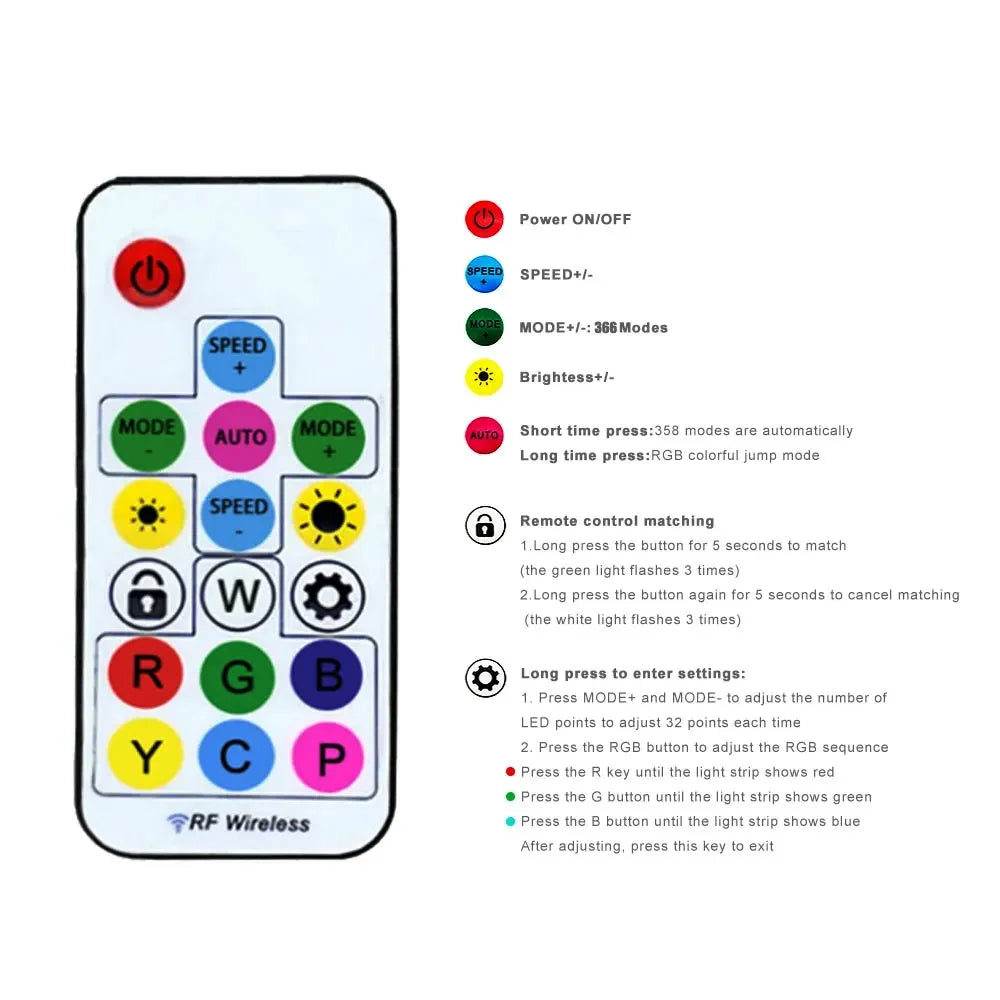 WS2811 WS2812B WS2813 WS2815 LED Pixels Strip Light Controller 3/4PIN USB/DC RF 14/17/21Keys LED Tape Remote Controller DC5-24V