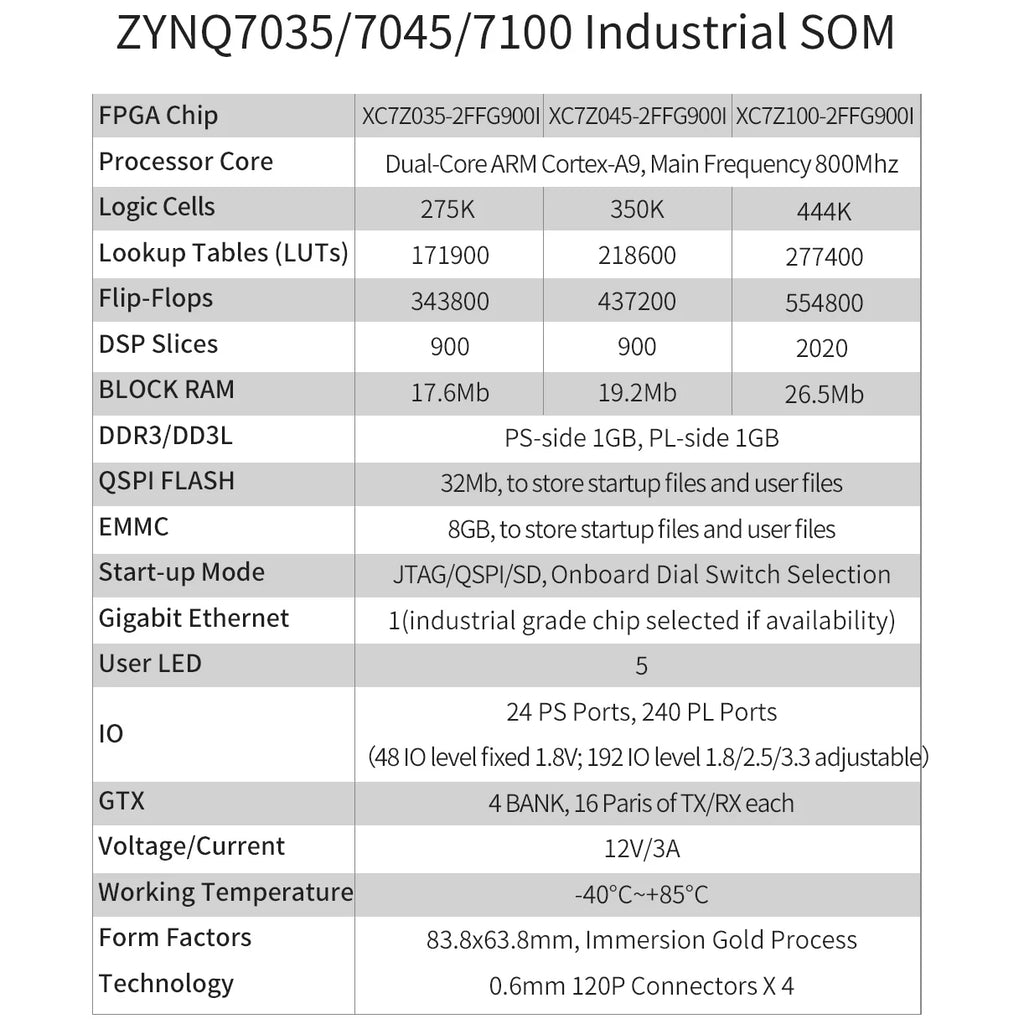 PUZHI SoM 7035 7045 7100: Xilinx SoC ZYNQ 7000 7Z030 7Z035 7Z045 7Z100 FPGA Core Board Industrial Grade  System on Module 900I
