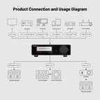 AIYIMA Upgraded A80 Power Amplifier TPA3255 DAC Bluetooth PFFB Stereo 300Wx2 Class D Digital Amp RCA TRS OPT COA USB Input
