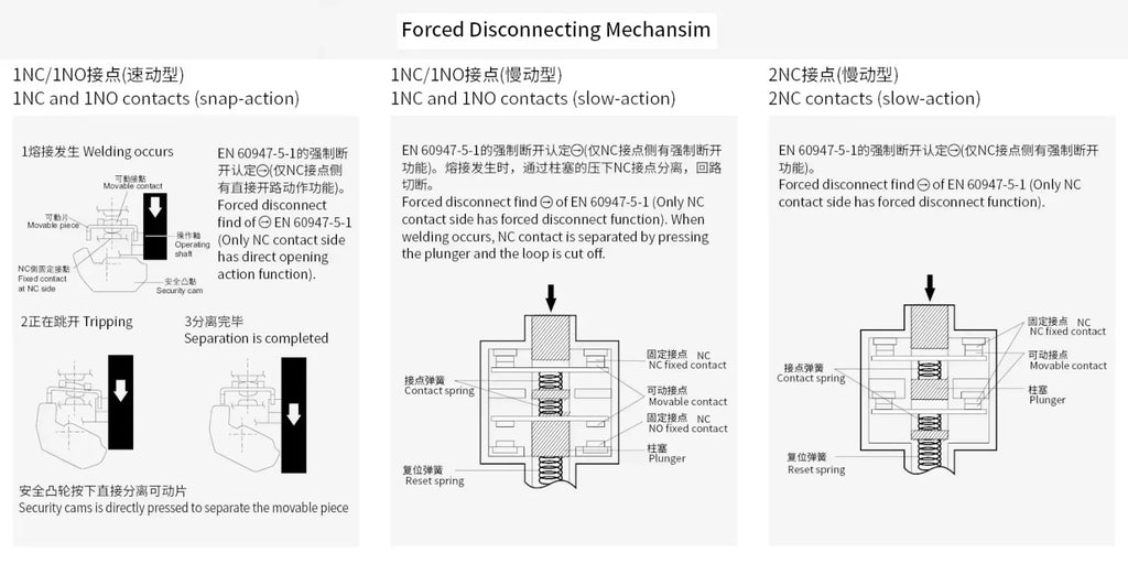Safety Limit Switch, CNTD C4B‑4105N metal housing 1NO1NC forced disconnect contact, 10A 250VAC IP65, position trigger sensor