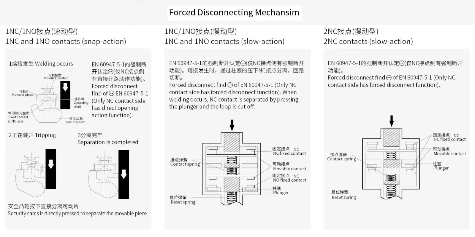 Safety Limit Switch, CNTD C4B‑4105N metal housing 1NO1NC forced disconnect contact, 10A 250VAC IP65, position trigger sensor