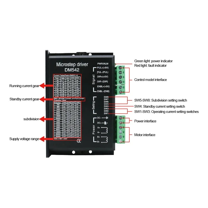 Microstep Motor Driver TB6600 9-42V 4A / DM542 20-50V 4.2A / DM556 20-50V 5.6A Stepper Motor Driver for Nema17 Nema23 Nema24