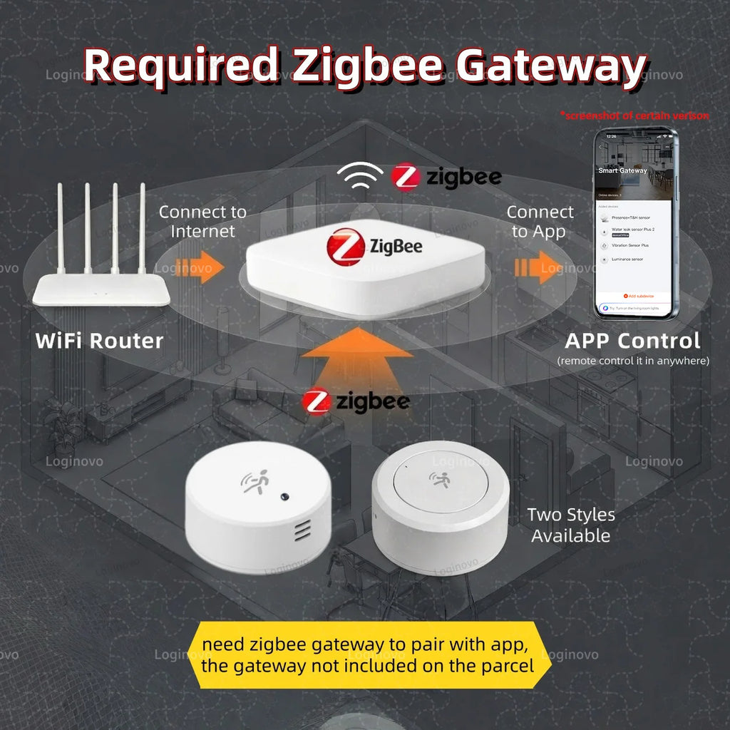 Zigbee Smart Human Presence Sensor MmWave Radar Motion Detector Luminance Temperature Humidity For Zigbee2mqtt Smart Life TUYA