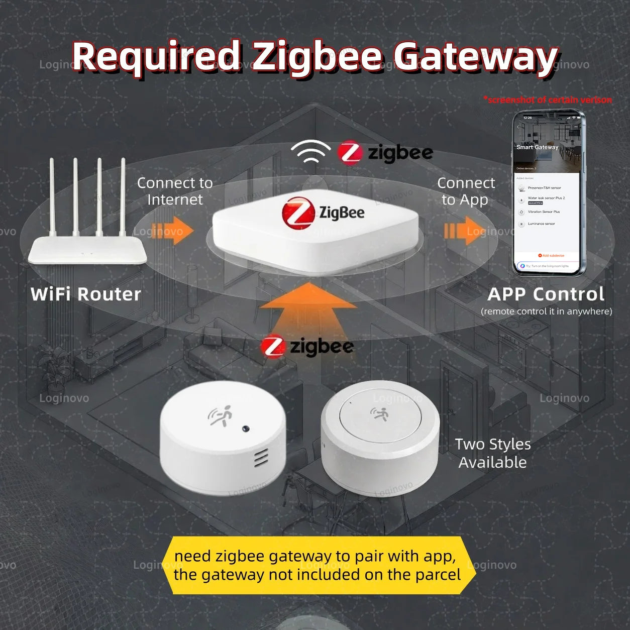 Zigbee Smart Human Presence Sensor MmWave Radar Motion Detector Luminance Temperature Humidity For Zigbee2mqtt Smart Life TUYA