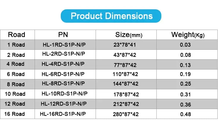 1 Channel 3V 5V 12V 24V Songle Relay Module Driver Board PLC Board Relay Module SPDT 10Amp Pluggable Power Relay Module