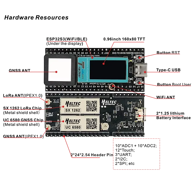 Heltec Wireless Tracker Meshcore ESP32-S3FN8 Development kit SX1262 Wi-Fi Bluetooth LoRa Compatible with Arduino GPS UC6580