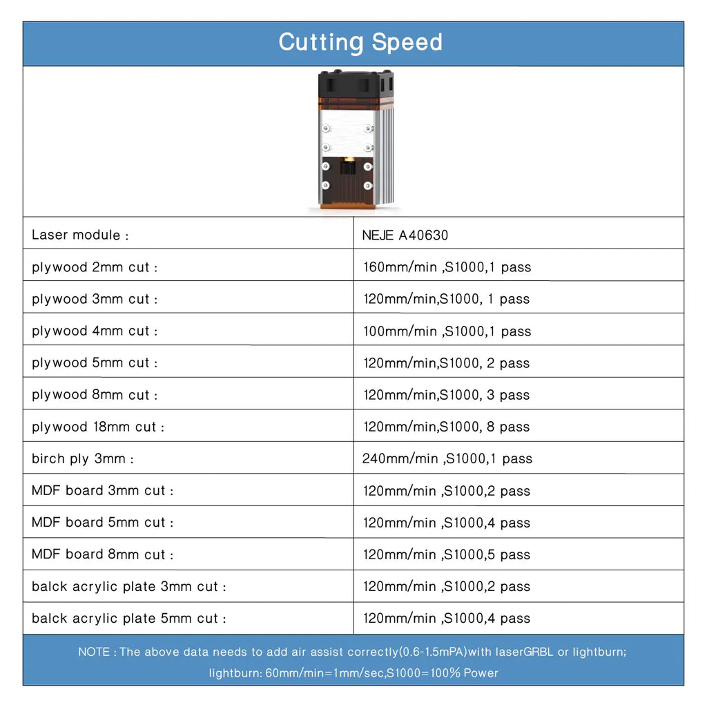 NEJE 7W Diode Laser Engraver Cutting Module Kit Professional DIY Enjoyment - FAC technolog 15mm Wood Depth Engraving
