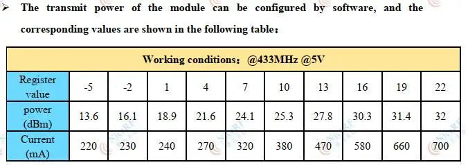 2pc/lot lora1268F30 1.5W 433MHz SX1268 High Sensitivity -148dBm low current SPI port Lora Module