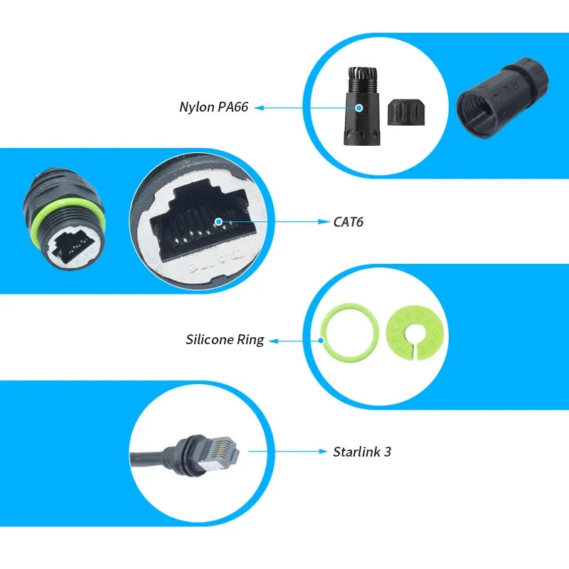 For Starlink Gen3 to RJ45 Ethernet Adpater Connector IP68 Waterproof for SPX Extender Mini GEN3 V3 CAT6 Gigabit Cable Connector