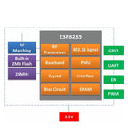 1-10pcs ESP-02S Wi-Fi Module Serial Golden Finger Package ESP8285 Wireless Transparent Transmission Compatible With ESP8266