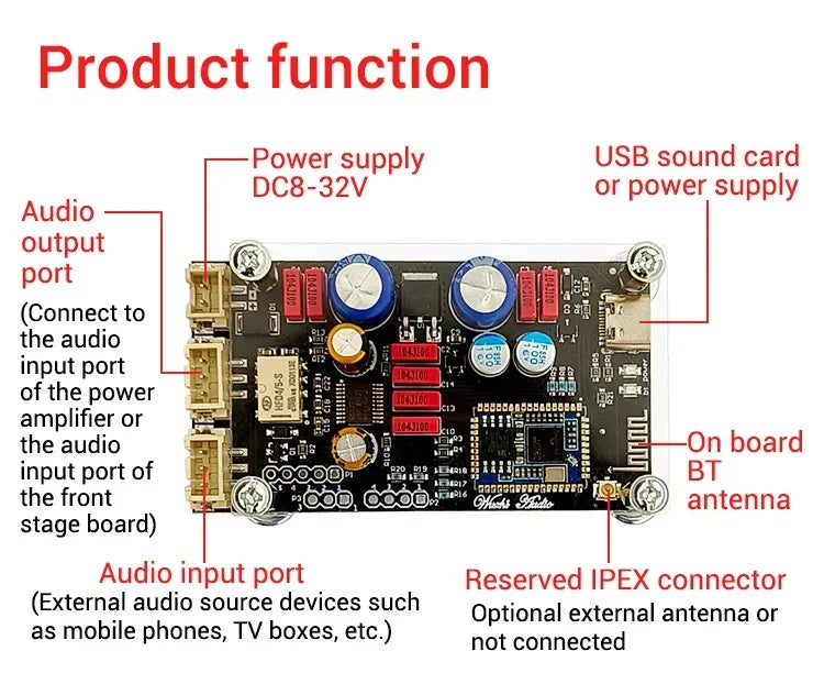Bluetooth 5.1 Receiver QCC5125 QCC3034 LDAC APTX HD Wireless Adapter USB PCM5102 DAC Audio Decoder Board 24Bit/96Khz For AMP