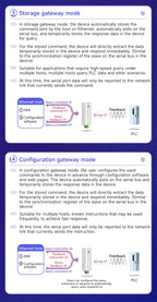 RS485 to Ethernet Serial Server CDSENT NA111 Series DC/AC/POE Modbus Industrial Grade AT Command TCP/UDP MQTT Small Size