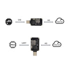 Quectel EC25-EUX USB Dongle without case CAT4 LTE Cat 4 EC25-EUXGR module series Cellular Wireless Communication