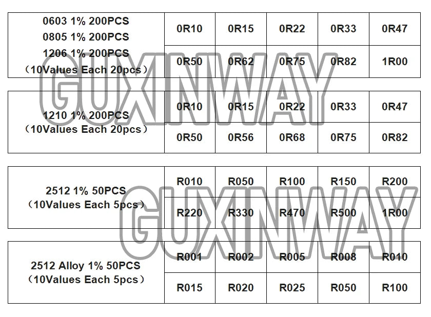 200pcs 660pcs 720pcs 4000pcs 0402 0603 0805 1206 1210 2512 1% 5% SMD Resistor Kit 10K 100K 1K 1R 100R 220R