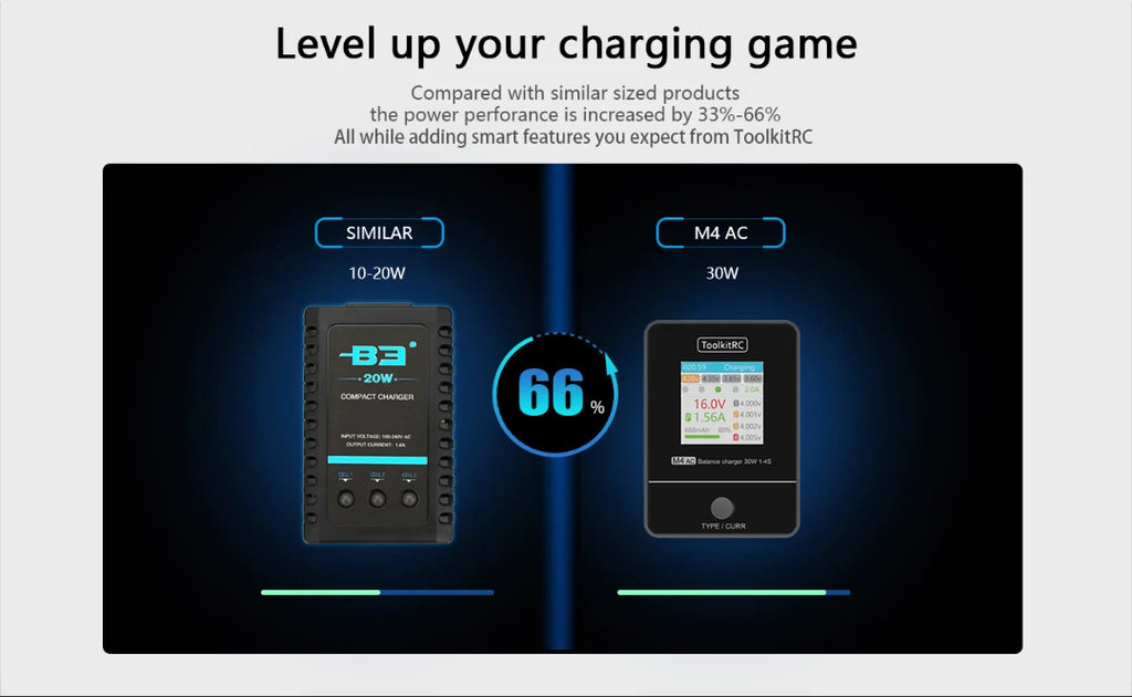 ToolkitRC M4AC 1S 2S 3S Lipo Battery Charger 30W with IPS Display XT30/ XT60 Interface for LiHV NiMh RC Racing Drone Battery