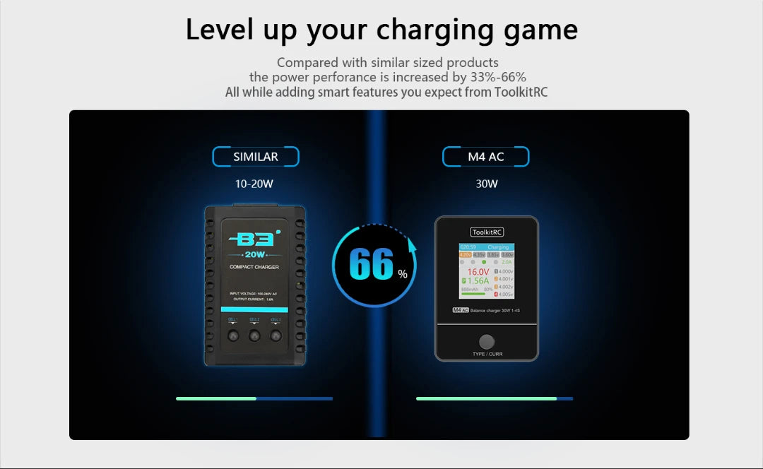 ToolkitRC M4AC 1S 2S 3S Lipo Battery Charger 30W with IPS Display XT30/ XT60 Interface for LiHV NiMh RC Racing Drone Battery