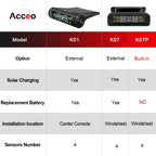 E-ACE K07 TPMS Solar Sensor Intelligence Wireless Tire Pressure Monitoring System Temperature Warning With 4 Sensors