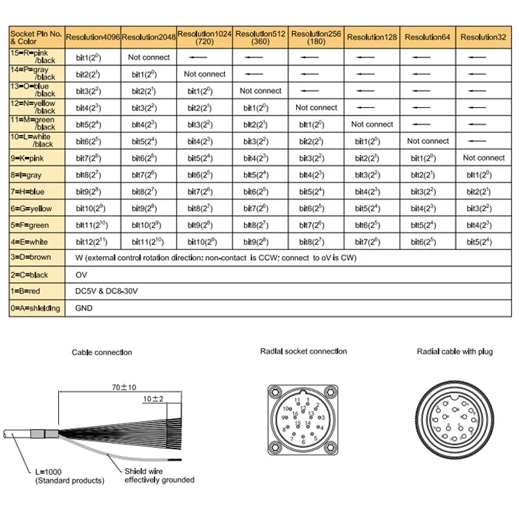 2026 SJ50 absolute rotary encoder single-turn absolute rotary encoder parallel output PNP NPN CW CCW