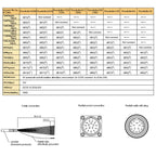 2026 SJ50 absolute rotary encoder single-turn absolute rotary encoder parallel output PNP NPN CW CCW