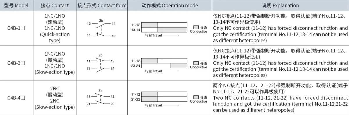 Safety Limit Switch, CNTD C4B‑4105N metal housing 1NO1NC forced disconnect contact, 10A 250VAC IP65, position trigger sensor for